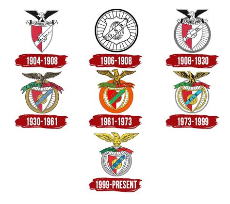 the history and meaning of benfica logo